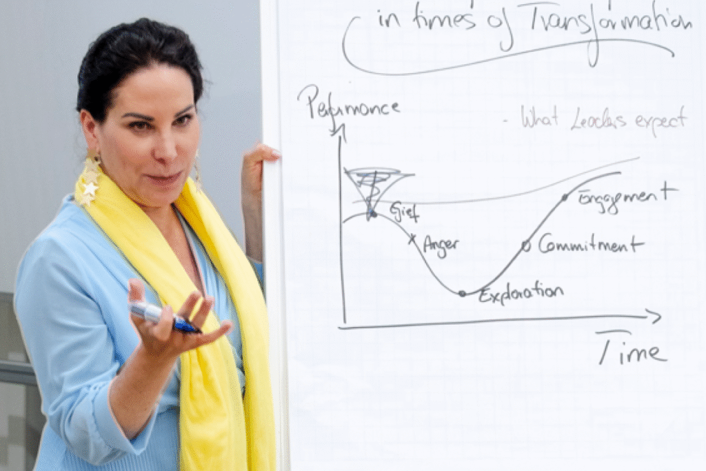Prof. Dr. Katrin Winkler bei einem Vortrag. Sie trägt ein hellblaues Kleid und einen gelben Schal. Sie steht nehmen einem Flipchart auf dem ein Graph zu sehen ist.